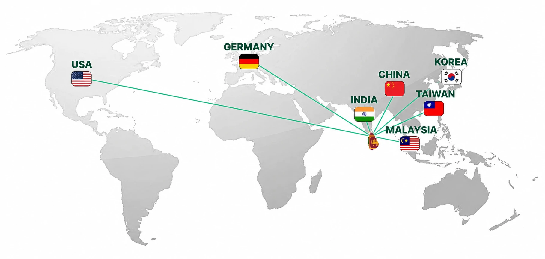 Polychemex Global Sourcing Network